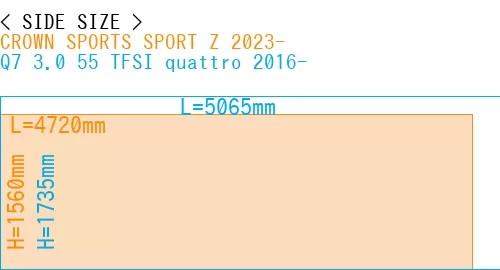 #CROWN SPORTS SPORT Z 2023- + Q7 3.0 55 TFSI quattro 2016-